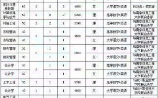 23专升本安科技 23年升本数据参考 24专升本，需要考多少分才能上岸？