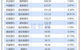 中国上市科技 上市银行科技金融透视→