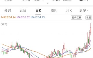 唯客科技 唯科科技股价创新高，融资客抢先加仓