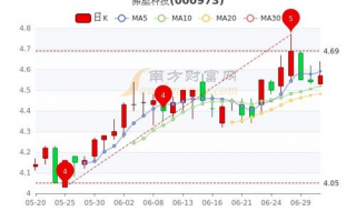 佛塑科技股票价格 佛塑科技收盘上涨105%，滚动市盈率5345倍，总市值6491亿元