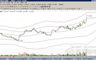 绿盟科技跌 绿盟科技收盘下跌193%，最新市净率230，总市值5683亿元