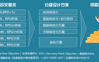 兰州冠云科技发展有限公司 兰州市大数据产业发展步伐加快