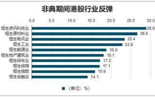 为什么疫情影响科技股 历次科技股大牛市：兴起，终结及启示