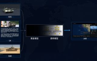 军事高科技 2021，中国在这些军事科技上的进展或突破，是我们的底气