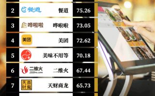 大数据营销管理软件 餐饮管理软件排名