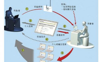 黑科技网络验证 “每分钟拦截1389次信息泄露！这个让全民叫好的黑科技什么来头？“